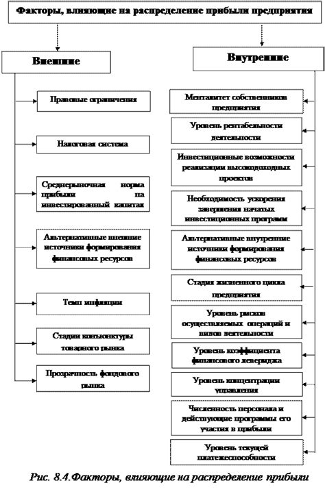 Факторы, влияющие на распределение теплоты