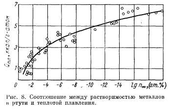 Факторы, влияющие на растворимость металлов