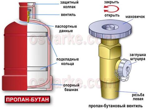 Факторы, влияющие на расход пропан-бутана при резке металла