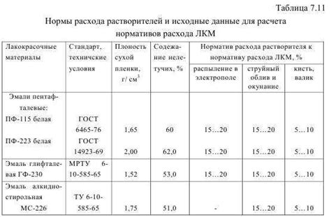 Факторы, влияющие на расход эмали