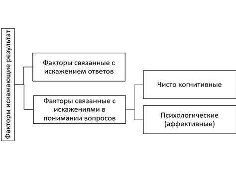 Факторы, влияющие на результаты расчета