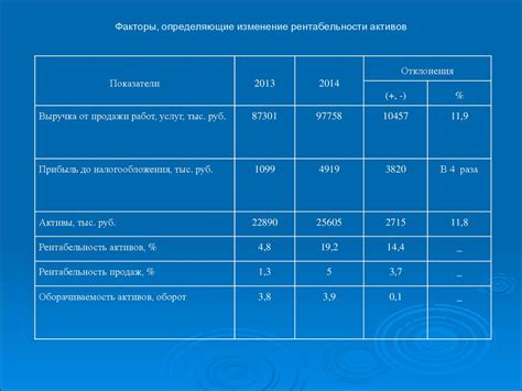 Факторы, влияющие на рентабельность приема металлолома от энергетиков