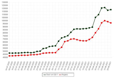 Факторы, влияющие на рост стоимости металла в марте 2021 года