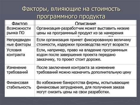 Факторы, влияющие на рыночную стоимость металлов