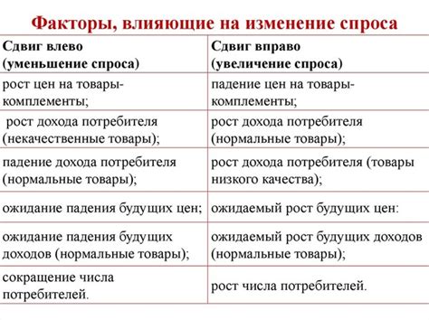 Факторы, влияющие на спрос на металлы и его возможное снижение