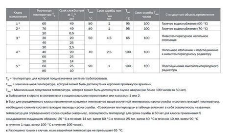 Факторы, влияющие на срок службы арматуры DN 50-250