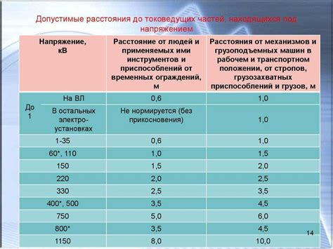 Факторы, влияющие на срок службы запорной арматуры