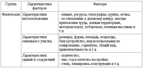 Факторы, влияющие на стоимость сверления