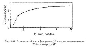 Факторы, влияющие на стойкость краски к солнцу