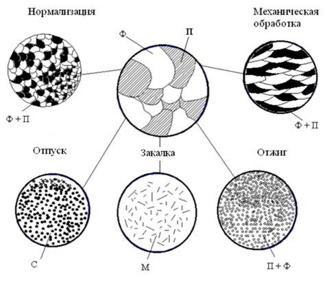 Факторы, влияющие на структуру жидких металлов