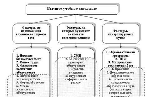 Факторы, влияющие на формирование кислородной пленки