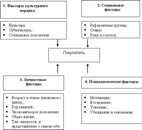 Факторы, влияющие на формирование микроструктуры