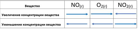 Факторы, влияющие на химическое взаимодействие металлов