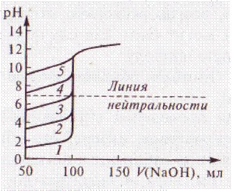 Факторы, влияющие на ход вольт-амперной кривой при электрополировании