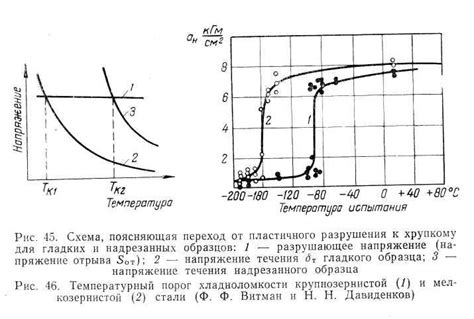 Факторы, влияющие на хрупкое разрушение металла