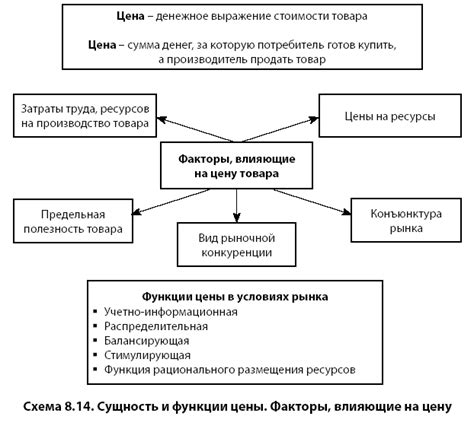 Факторы, влияющие на цену металла