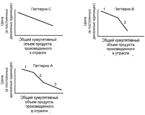 Факторы, влияющие на цену металлолома Жигули