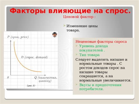 Факторы, влияющие на цены