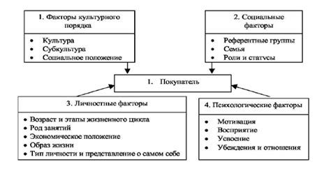 Факторы, влияющие на цены на рынке металлов