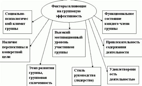 Факторы, влияющие на эффективность огнестойкости R15