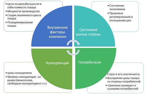 Факторы, которые влияют на цену качественных станков