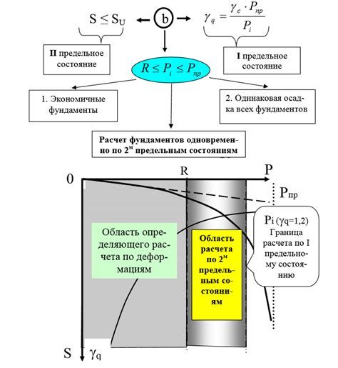 Факторы, оказывающие влияние на второе предельное состояние арматуры