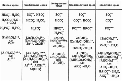 Факторы, определяющие активность ионов