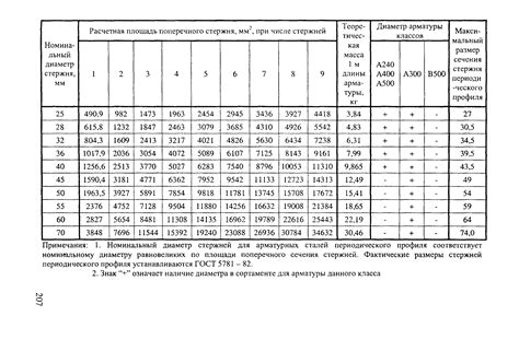 Факторы, определяющие правильный выбор арматуры