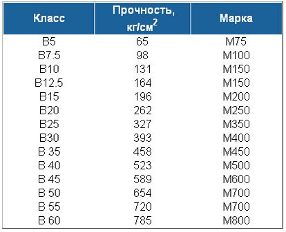 Факторы, определяющие прочность