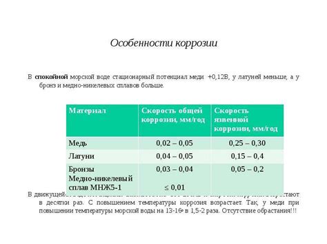 Факторы, способствующие коррозии в морской воде