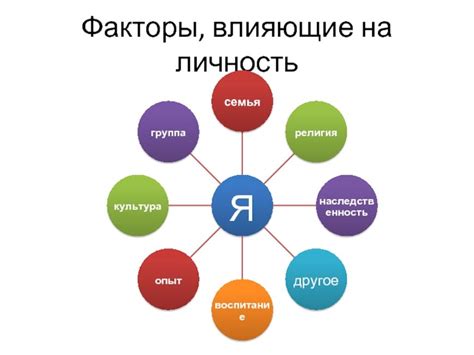 Факторы, способствующие окислению