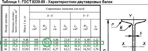 Факторы безопасности при расчете балок швеллер