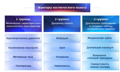 Факторы биологического воздействия