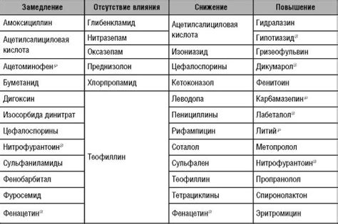 Факторы влияния на убыль металлолома