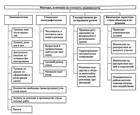 Факторы влияющие на цену