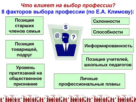 Факторы выбора эффективных ершиков