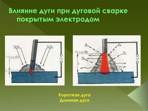 Факторы окисления при дуговой сварке: