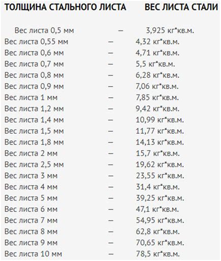 Факторы при выборе эмалей для оцинкованной стали