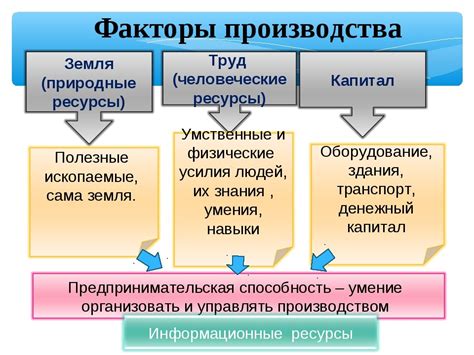 Факторы производства