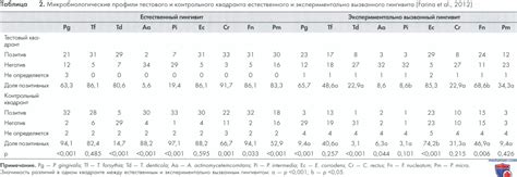 Факторы риска развития гингивита