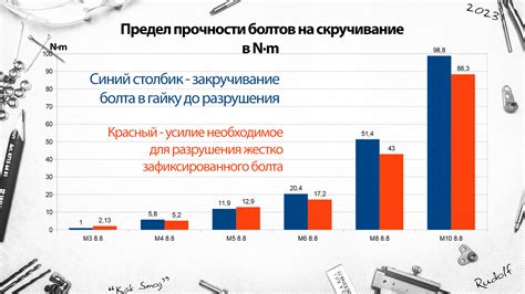 Факты и цифры, отражающие результаты исследования прочности металлов