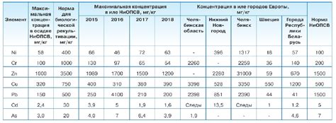 Факты о биологической значимости тяжелых металлов