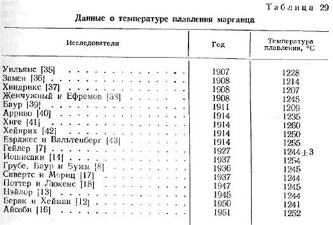 Факты о затвердевании