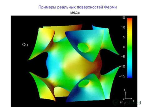 Ферми-поверхность и явление зоны Бриллюэна