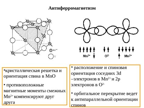 Ферромагнетизм