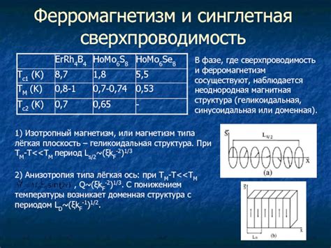 Ферромагнетизм и сверхпроводимость