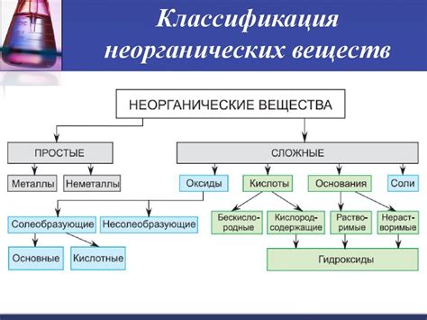 Физика: классификация веществ по состоянию