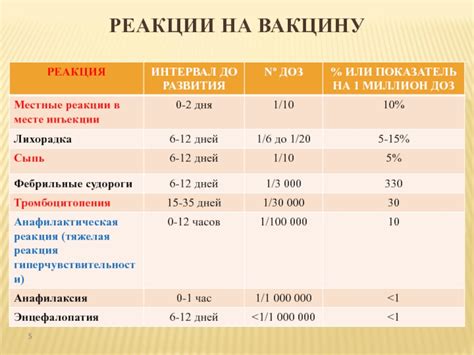 Физиология организма и реакция на вакцину