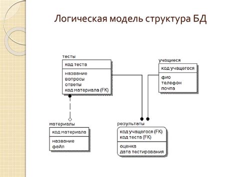 Физическая модель