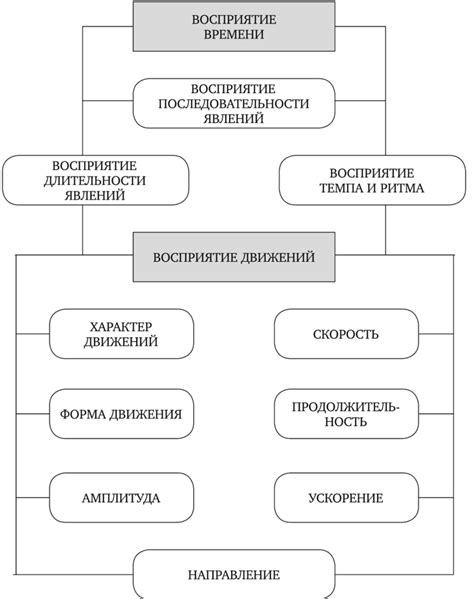 Физическая основа зависимости